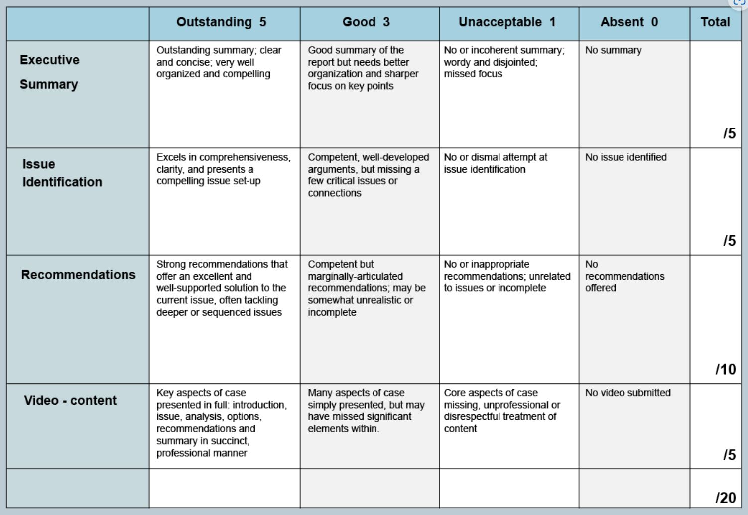 Rubric